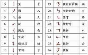 10筆畫的字|笔画10画的字